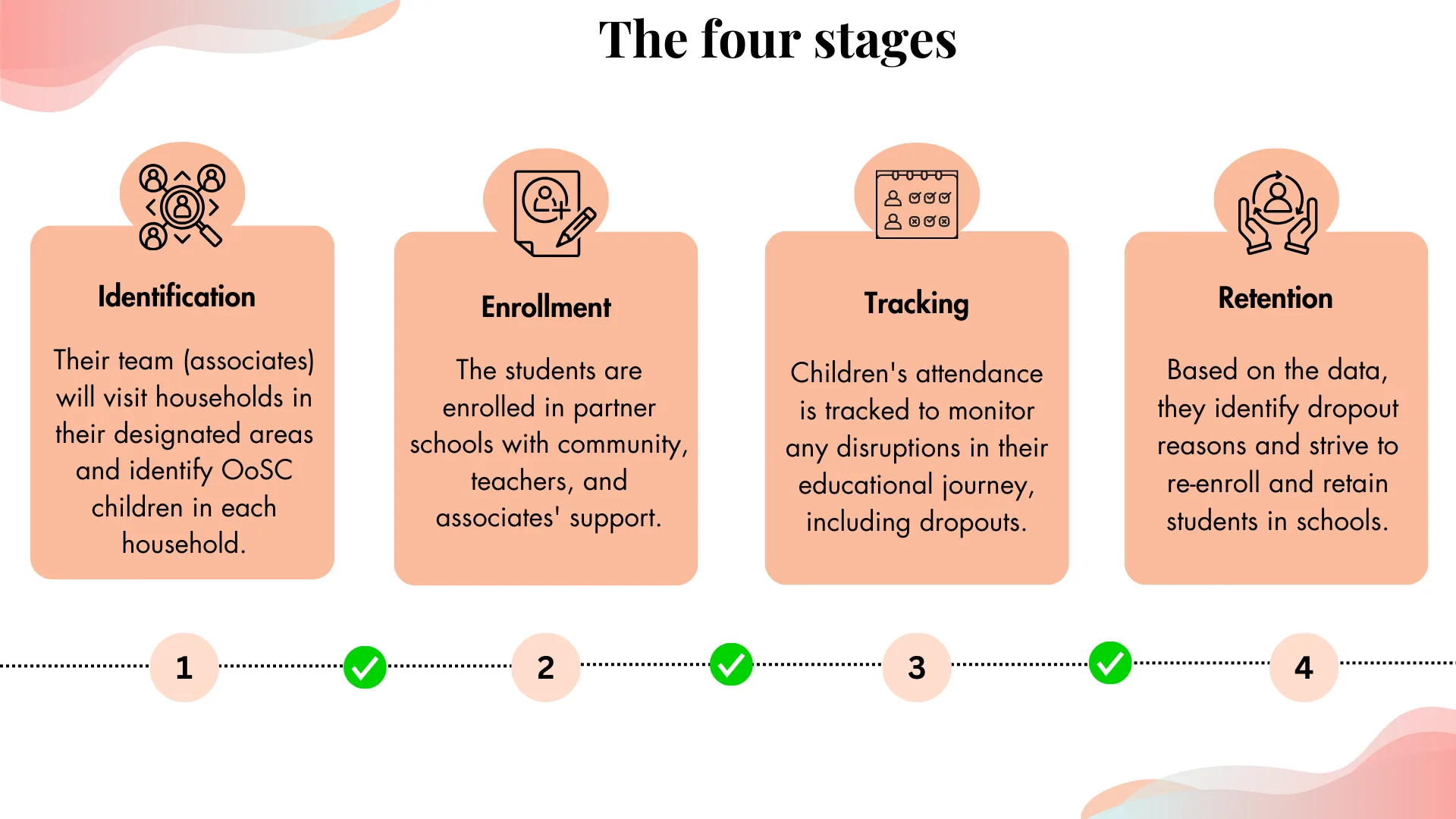 The four stages are as follows