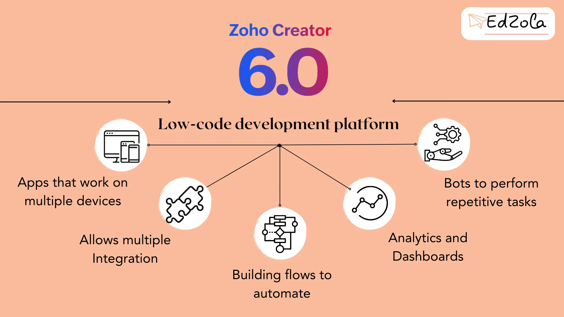 Zoho creator low code platform