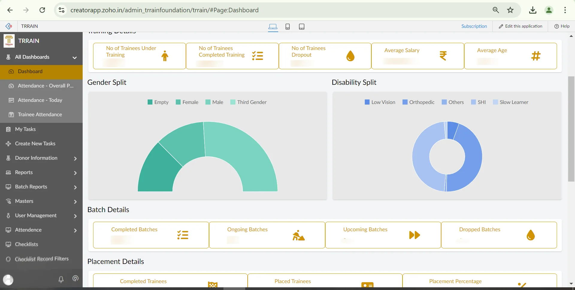 Overall dashboard view