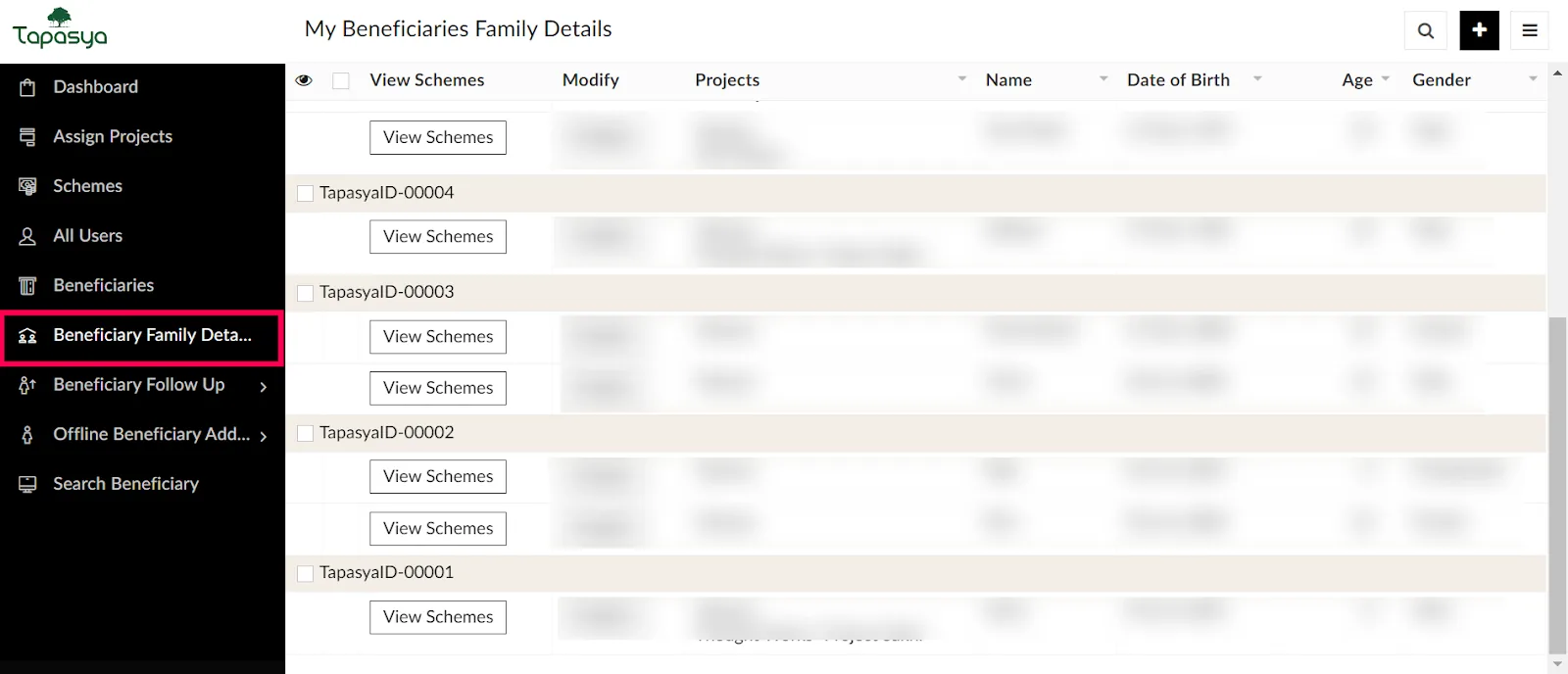 Overall Beneficiary Family Details