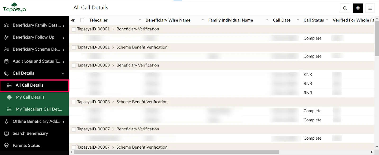 Overall Call Details with Beneficiaries
