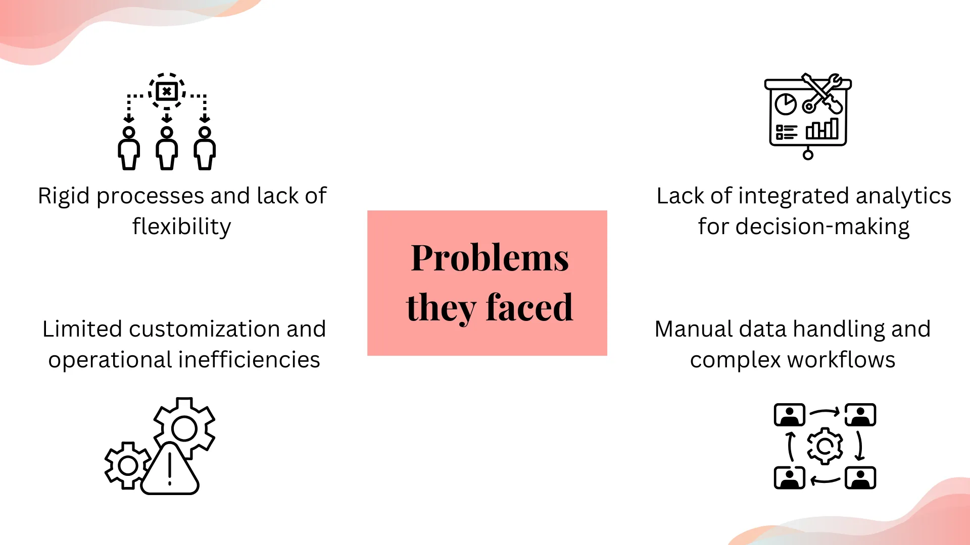 What problems did it cause?