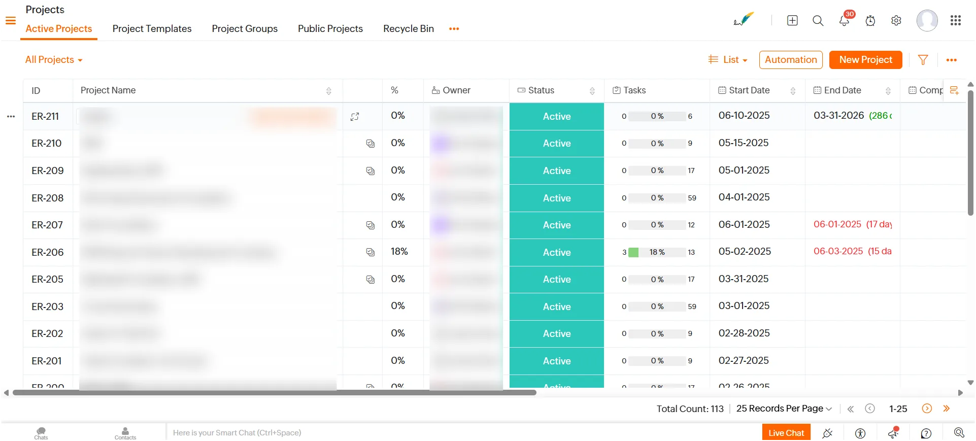 Picture 1.3: Project ownership view