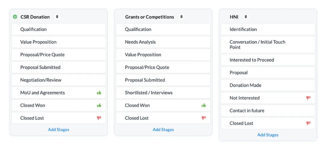 Effective Donor Management with Deals and Pipeline