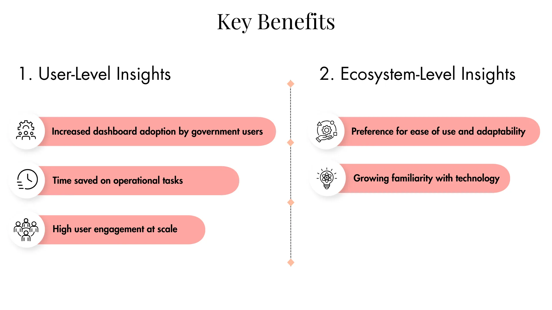 Use Cases to highlight the benefits