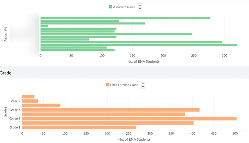 Aggregated dashboards for different stakeholders