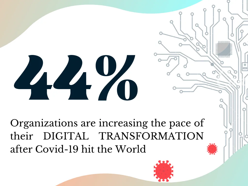 Digital transformation statistics