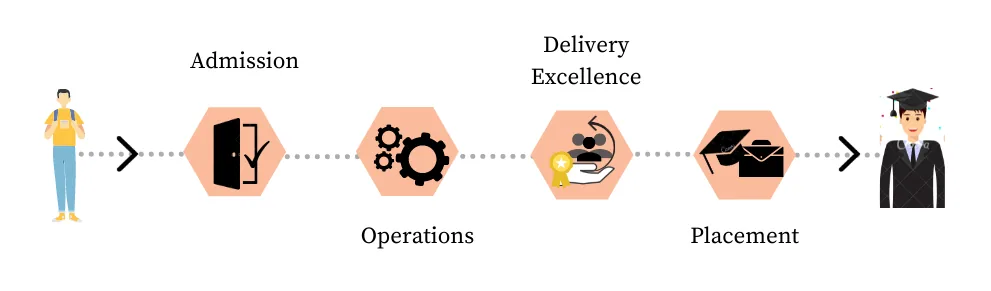 Integration with other system