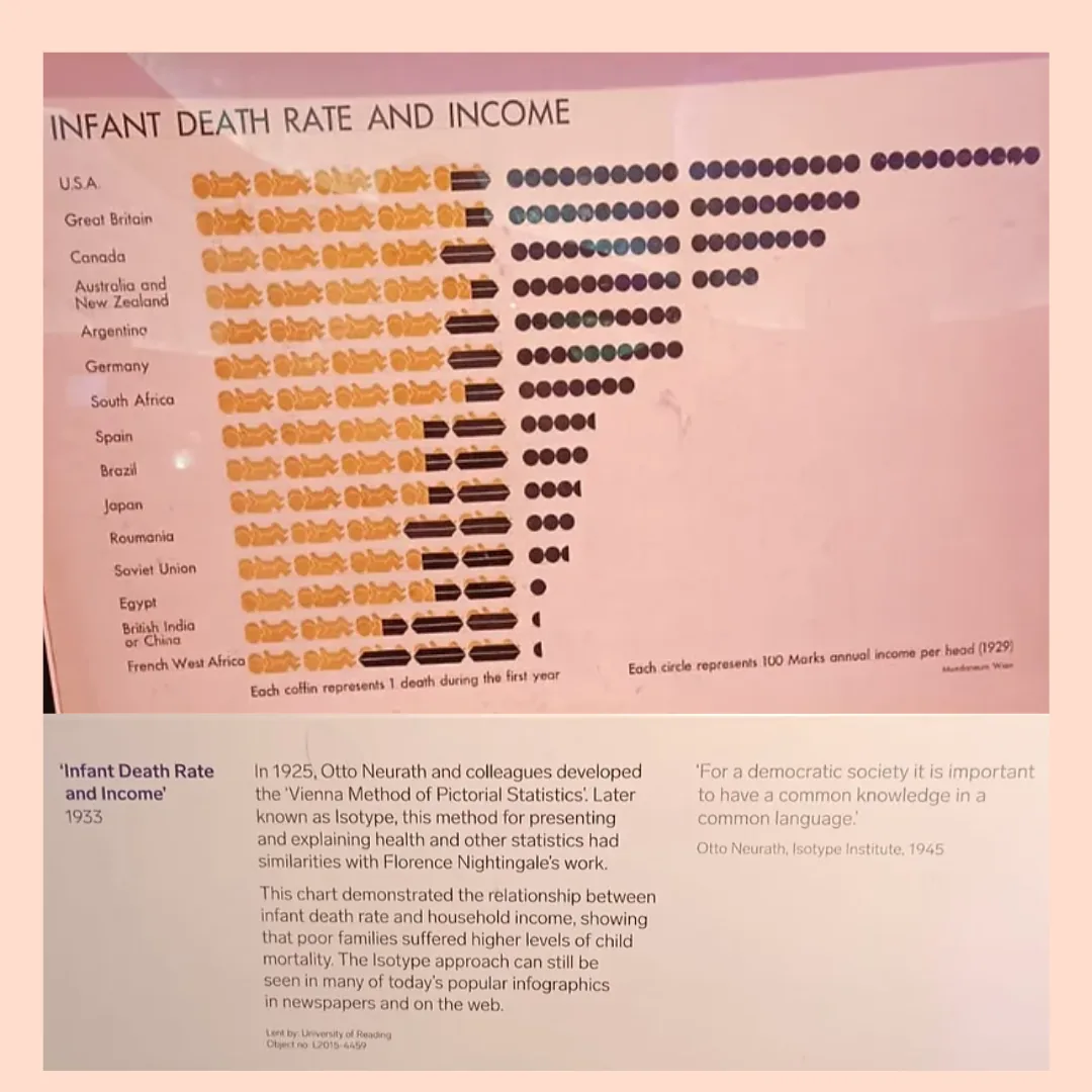 Infant death rate and income