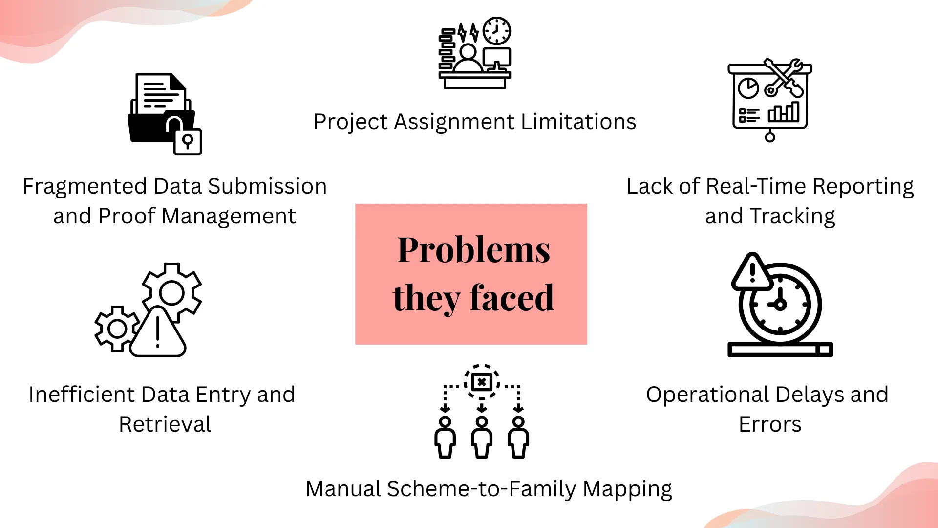 Challenges Tapasya faced: