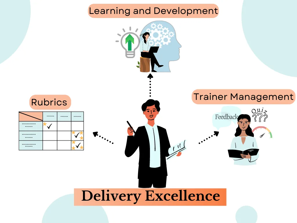 Delivery Excellence process