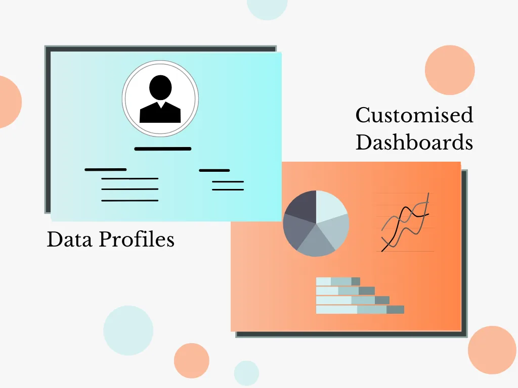 Dashboards Customization