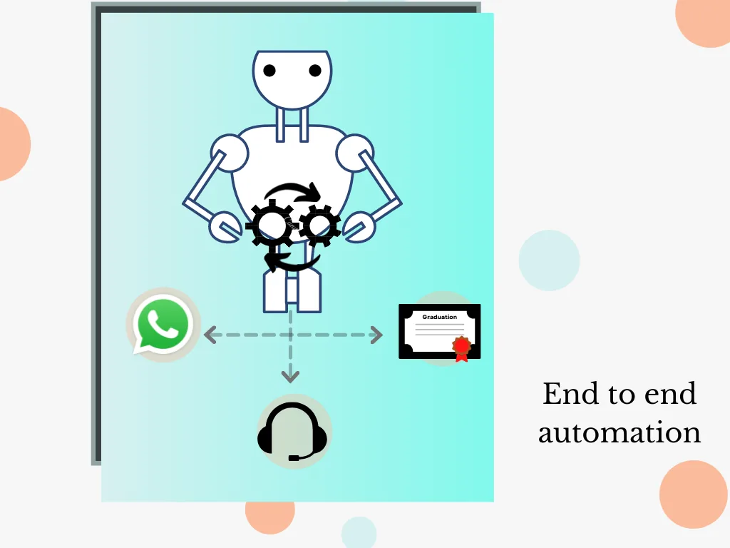 End to end Automation process